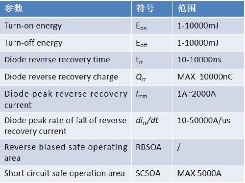 aqg324功率模块车规认证·gb/t29332半导体器件-分立器件-第9部分