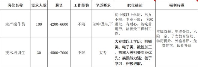 月薪轻松过万!东莞黄江15家企业招聘中,有多重福利